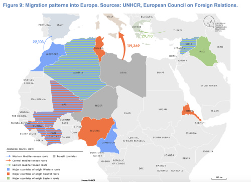 Migration patterns into Europe